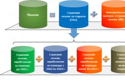 Пенсионный калькулятор 45 90 пенсионный калькулятор